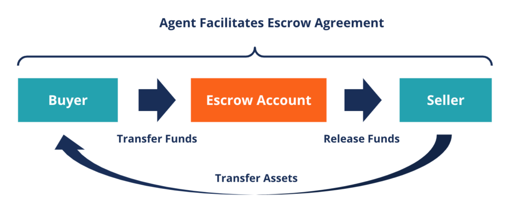 escrow-agreement1-1024x408